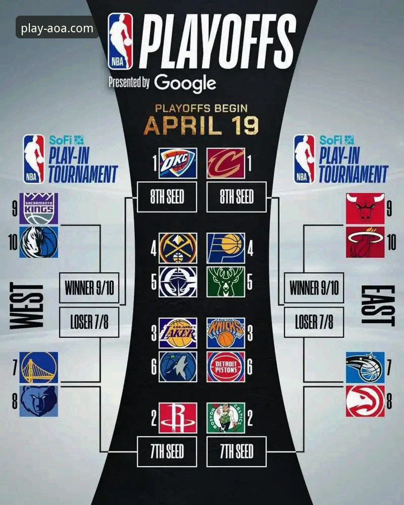 湖人锁定季后赛使用教程：从AOA体育平台视角解读赛区冠军之路